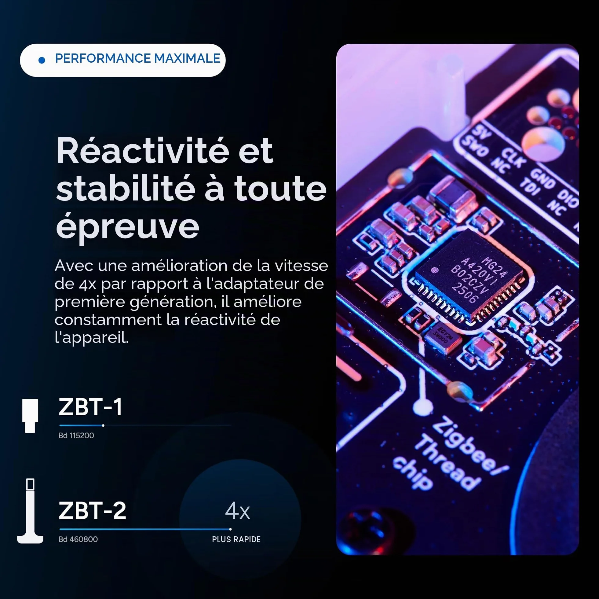Home Assistant Connect ZBT-2 Zigbee Thread Matter Matériel officiel