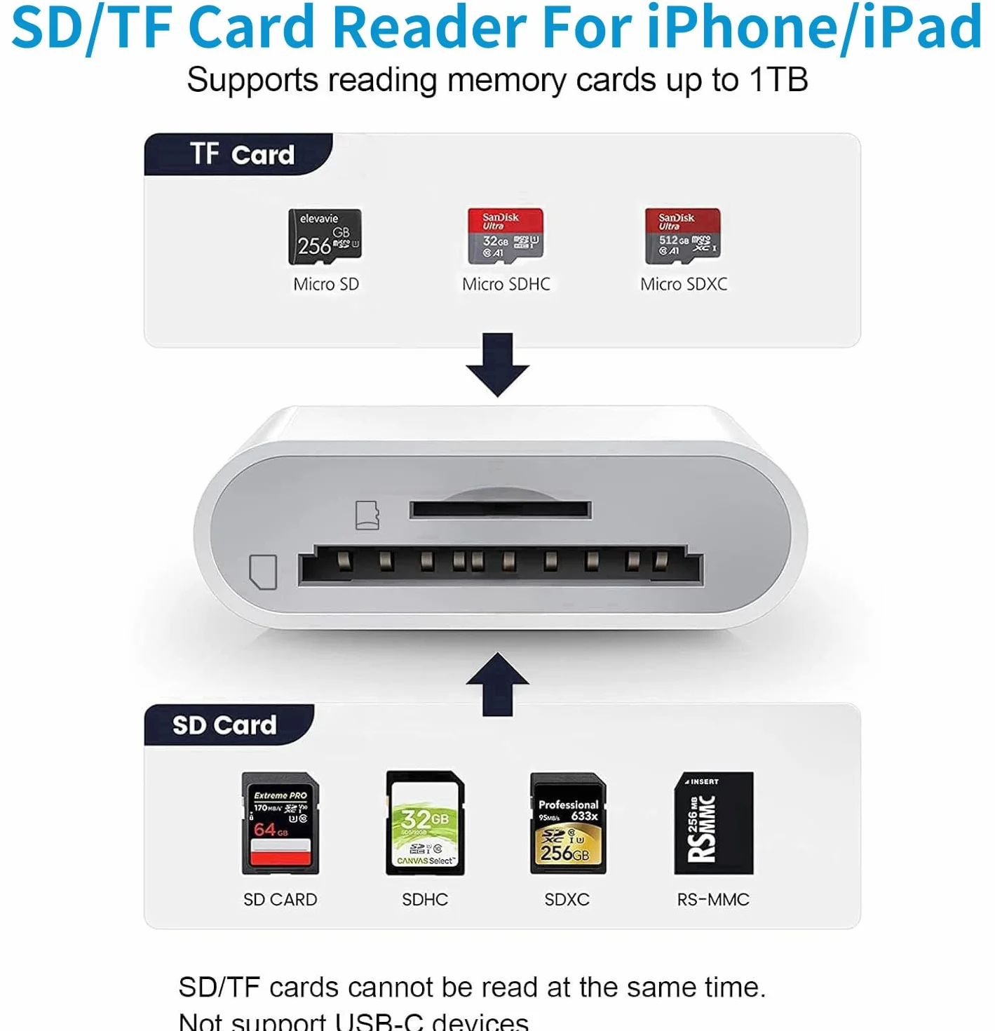 Lecteur de Carte SD pour iPhone iPad, Lightning Adaptateur de Carte SD Double Fente Micro SD/SD