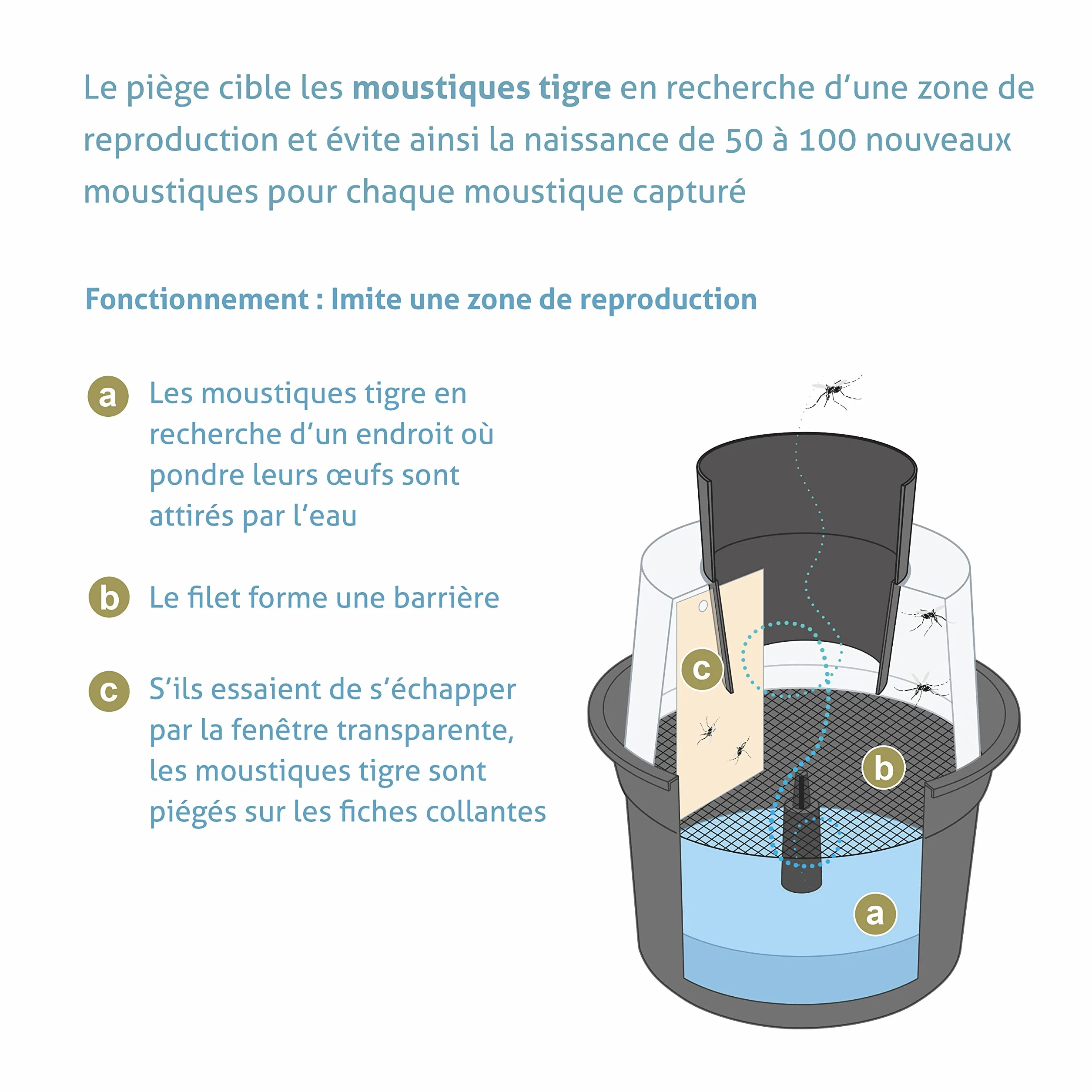 BIOGENTS Lot de 2 Pièges à Moustiques Anti Pontes Extérieurs - Anti Moustiques & Moustiques Tigres - sans Electricité BG-GAT2