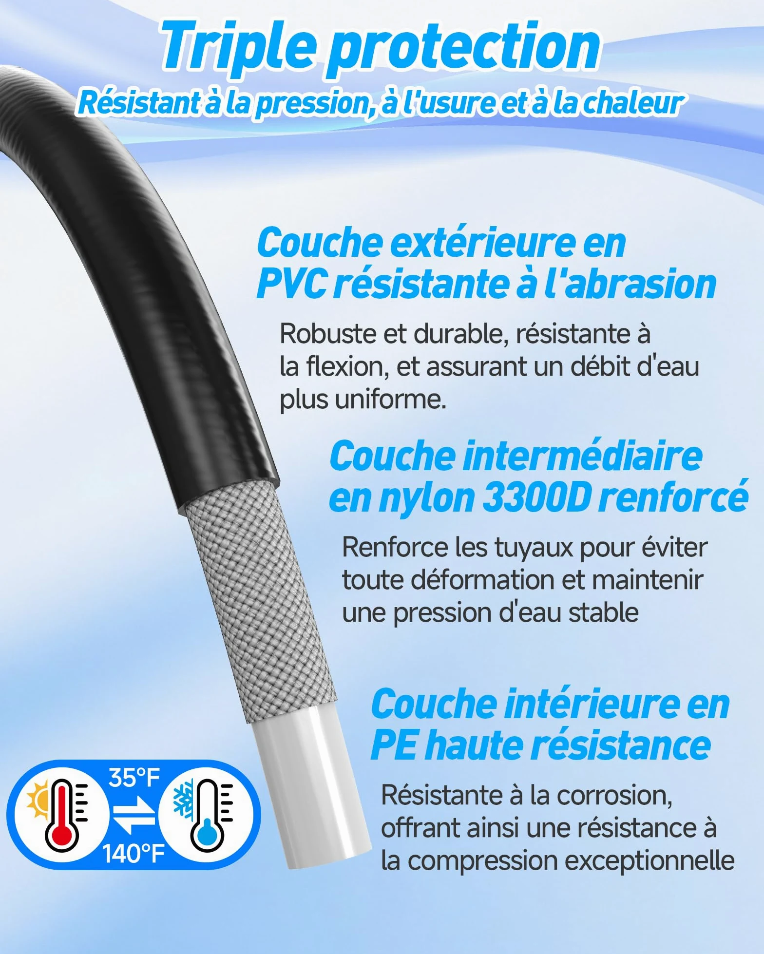 10m Deboucheur Canalisation Haute Pression - Nettoyage en profondeur | pour Karcher K2-K7, Bosch AQT, Lavor, deboucheur canalisation avec 4 buses à jet et 3 adaptateurs