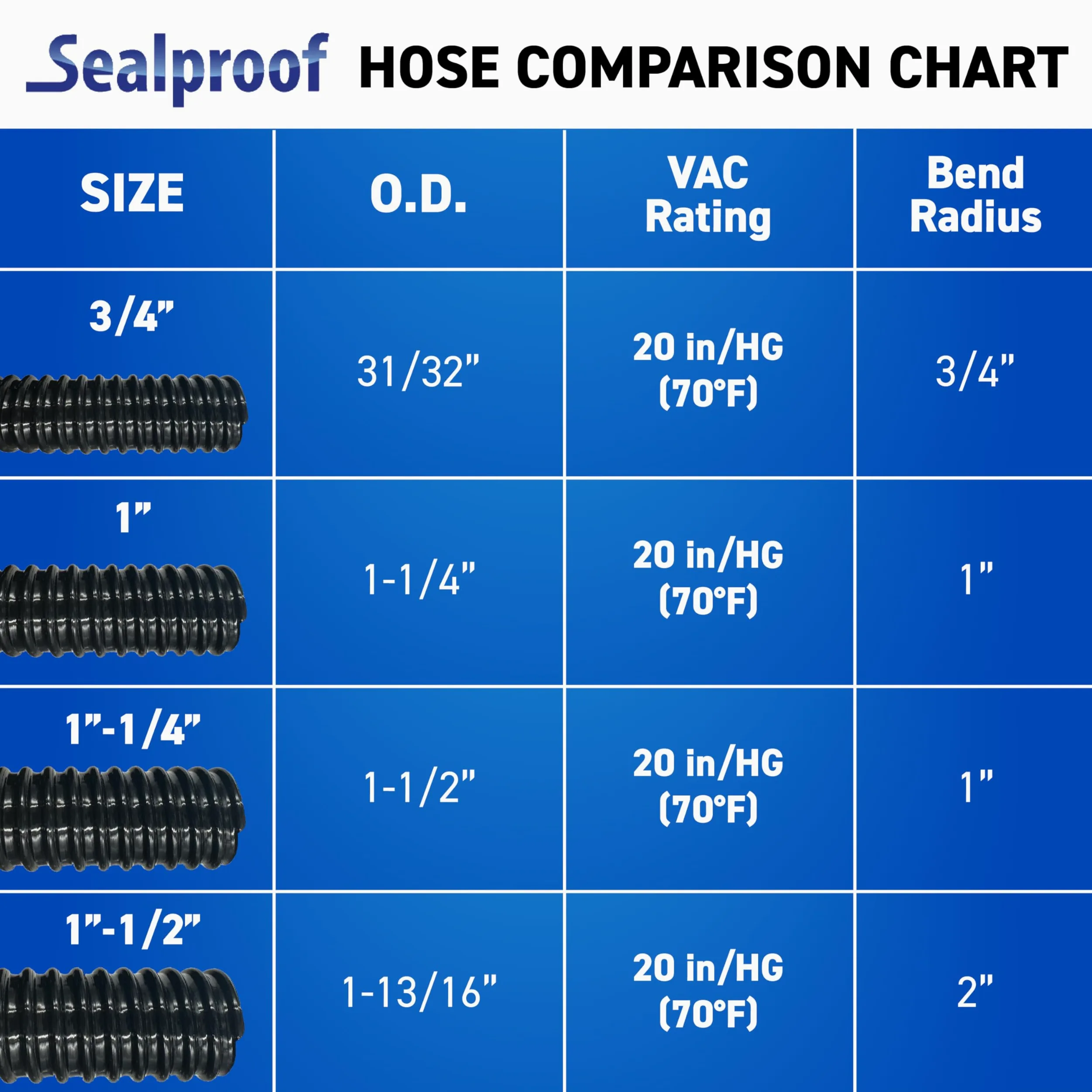 CBROSEY Sealproof Rollerflex Kinkproof 1–1/5,1 cm Tube d'étang et Aquarium Tuyau, 3,8 cm, 6,1 m, Noir 1-1/2"