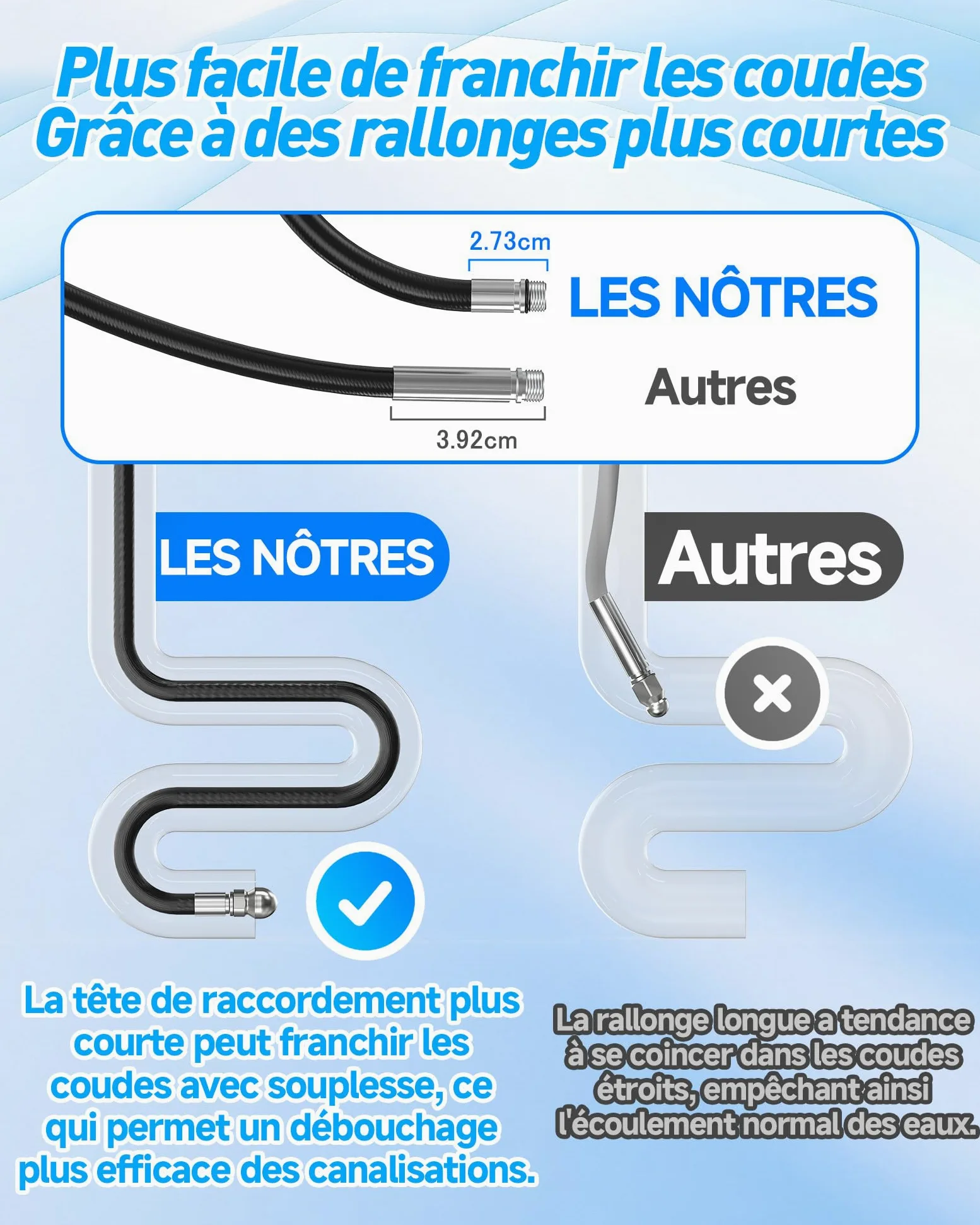 10m Deboucheur Canalisation Haute Pression - Nettoyage en profondeur | pour Karcher K2-K7, Bosch AQT, Lavor, deboucheur canalisation avec 4 buses à jet et 3 adaptateurs