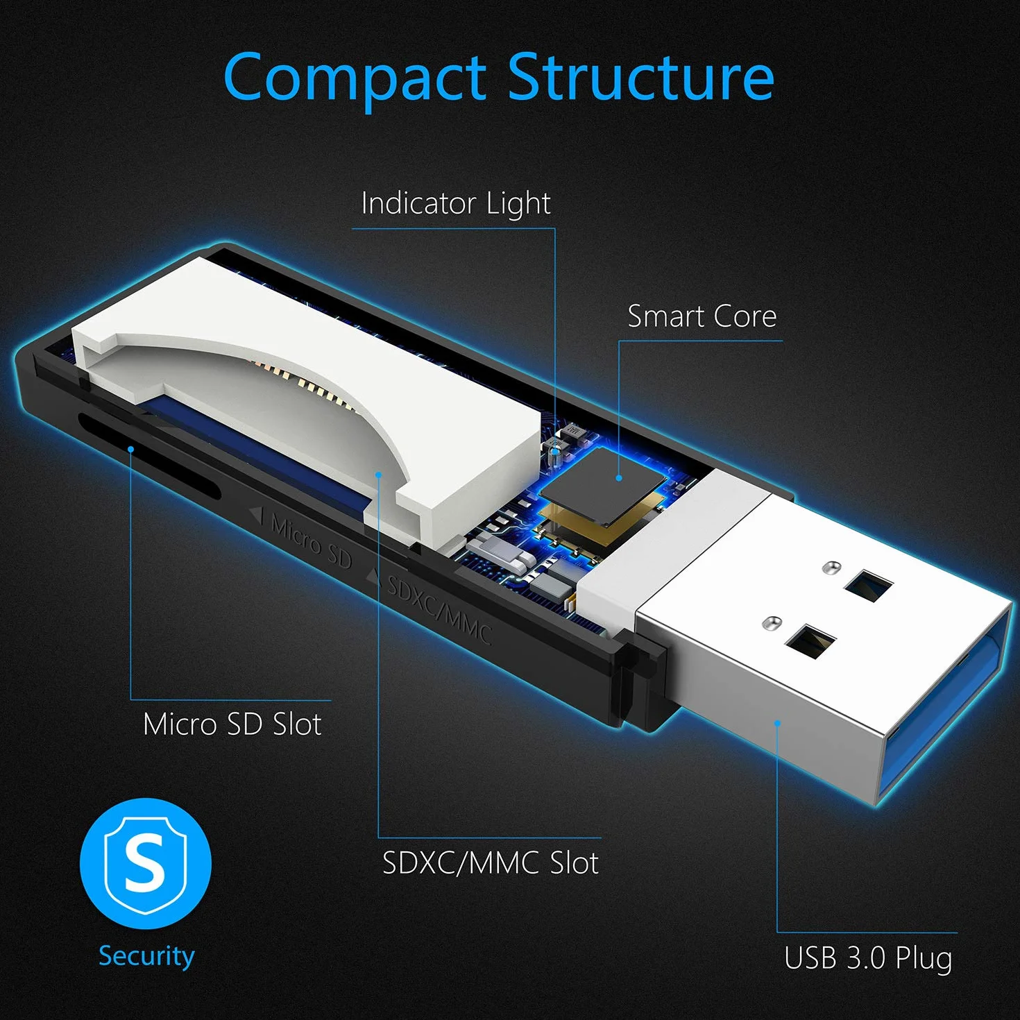 Beikell Lecteur de Carte USB 3.0, Lecteur de Carte Mémoire SD/Micro SD Haute Vitesse Noir