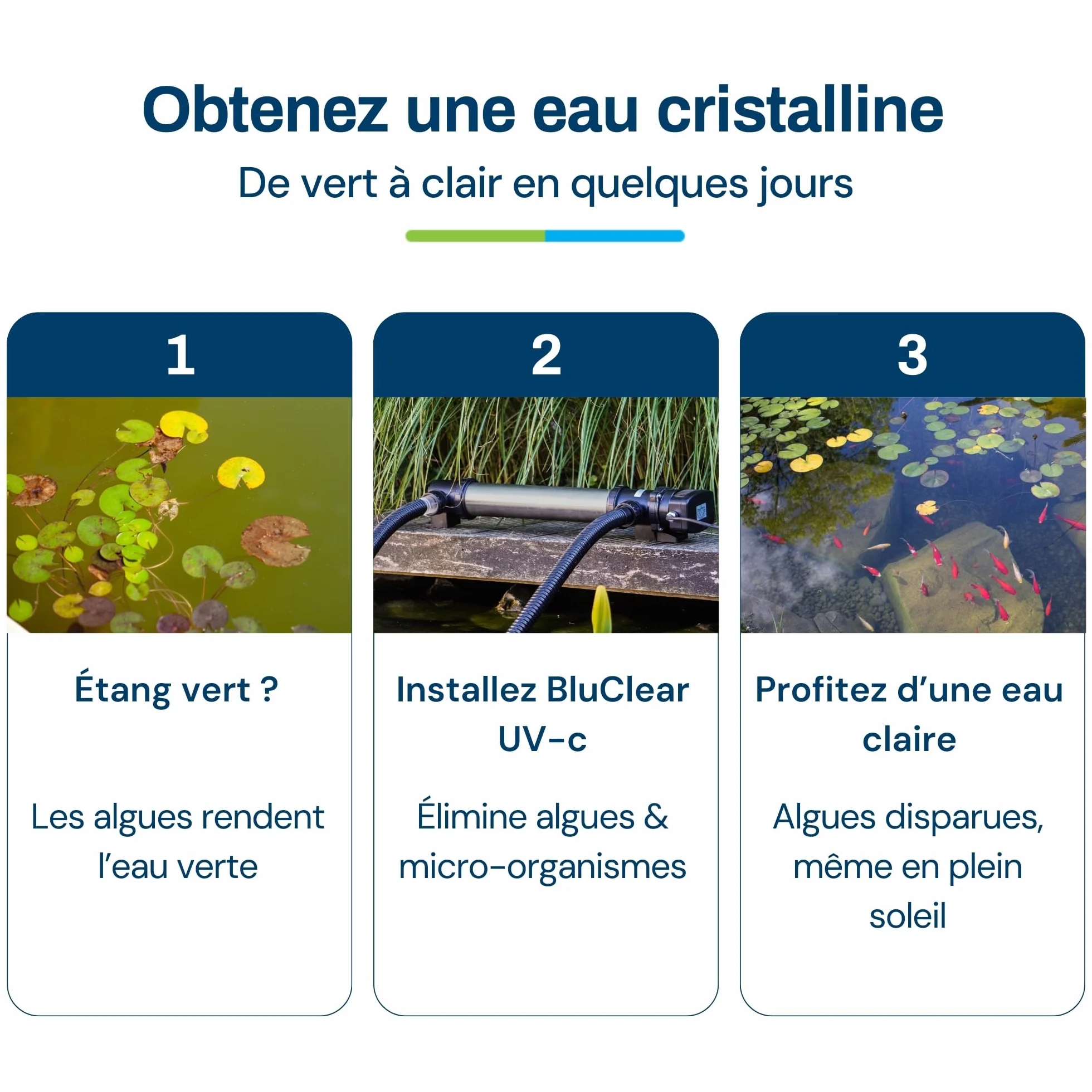 BluClear 18W UV-c Stérilisateur de Bassin, Clarificateur Lampe Anti-algues Robuste