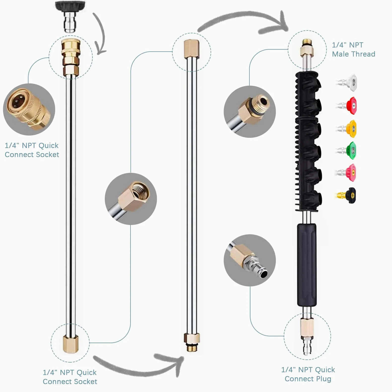 Set de Barres Télescopiques pour Nettoyeur Haute Pression | 10 Pièces Lances Acier Inoxydable avec Adaptateur Compatible Série Kärcher K, 6 Buses + 3 Barres Courbes (30°, 90°, 120°)1/4"