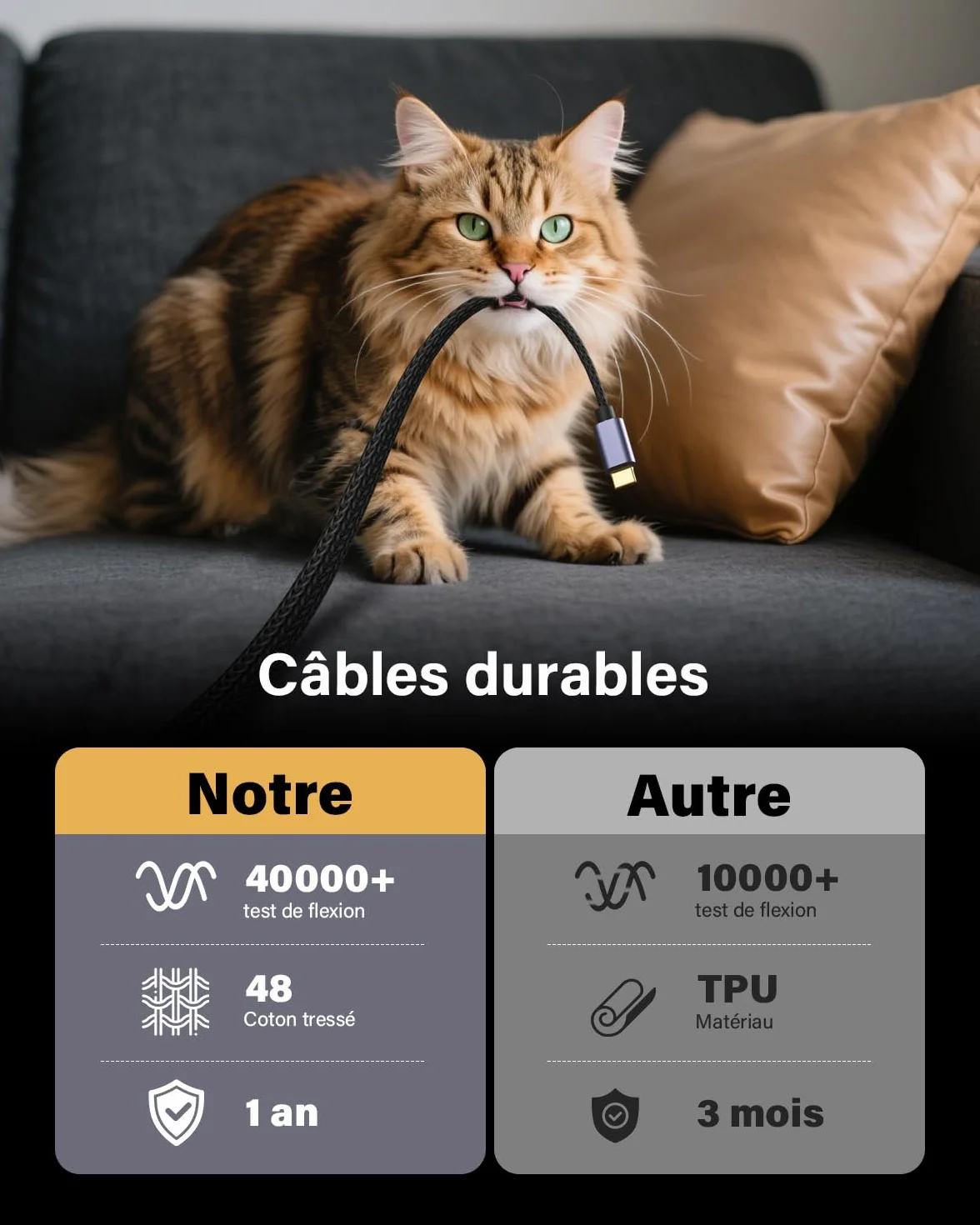 Newmight 7 en 1 Station d'accueil USB-C Double HDMI 4K60Hz 2 Ports HDMI 3 Ports USB 3.0 Charge PD 100W