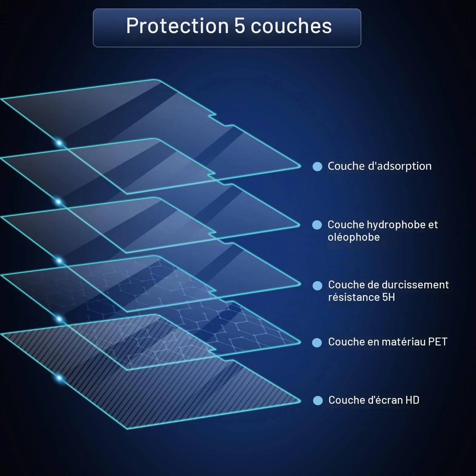 Film de protection d'écran MacBook Pro 14 Pouce M5-M1 Pro/Max (2026-2021) Dureté 5H