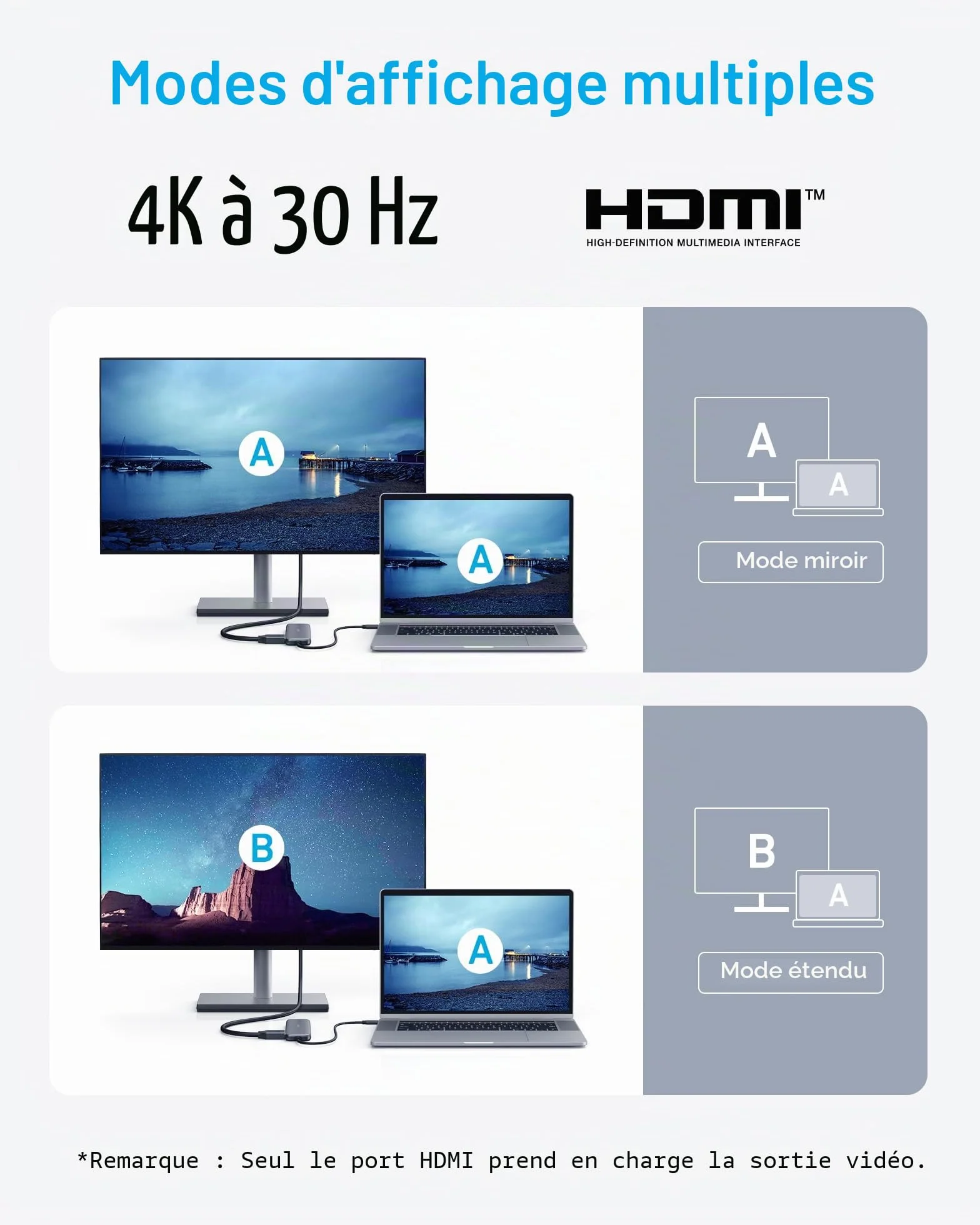 Anker 332 Hub USB C 5 en 1 avec écran HDMI 4K, Port de données 5 Gbit/s et 2 Ports USB A pour MacBook Pro