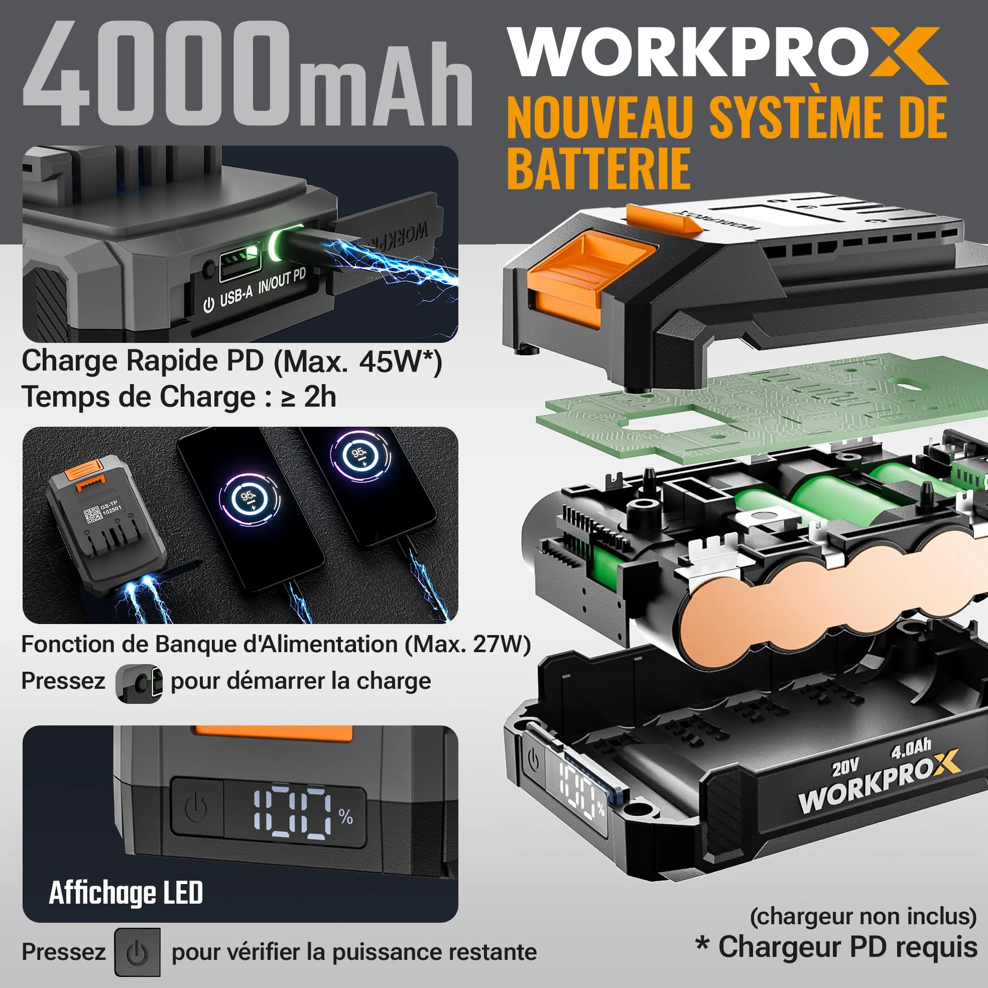 WORKPROX Souffleur de Feuilles Axial sans Fil 20V, Souffleur à Batterie 4,0 Ah avec Chargeur, Vitesse d'air Maximale 144 km/h et Capacité 850 m³/h, 5 Vitesses Réglables, pour Jardins Allées Terrasses | Chargeur Inclus, Vitesse d'air 144 km/h, Débit d'air