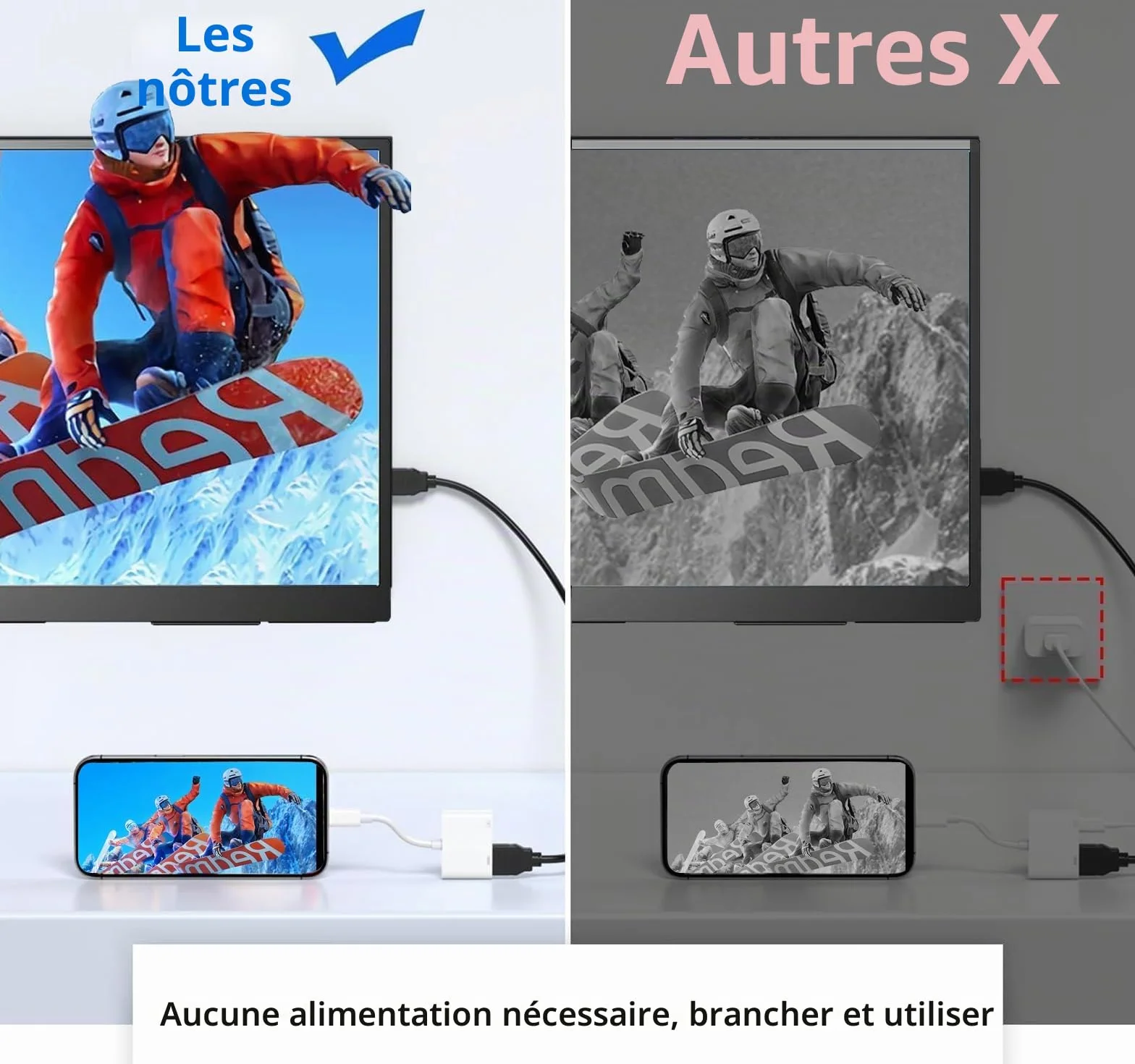 Adaptateur USB C vers HDMI pour iPhone 17 16 15, Convertisseur d'écran pour iPad MacBook vers HDTV Projecteur