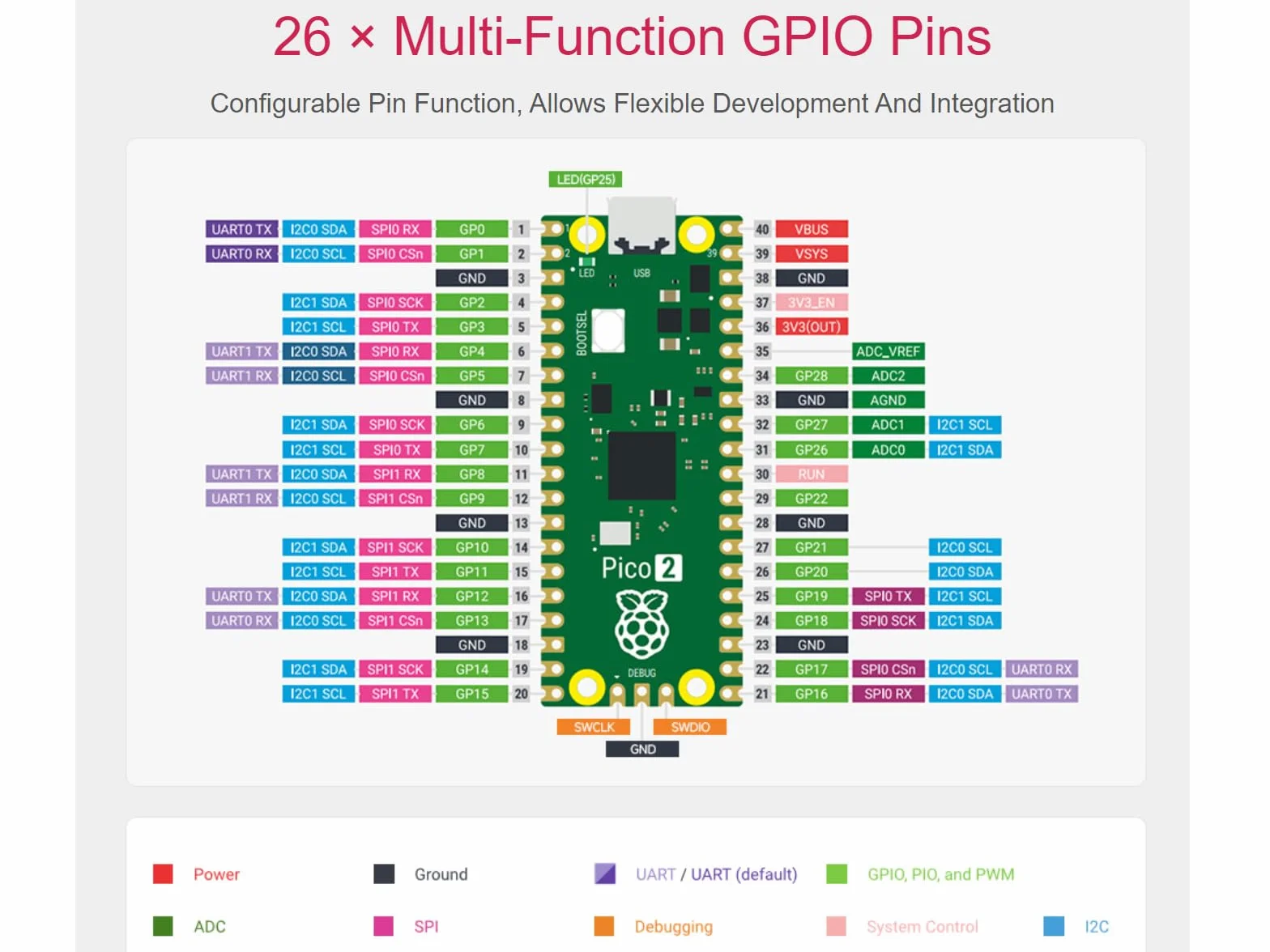Raspberry Pi Pico 2 RP2350 Microcontroller Board Pre-Soldered with Header Dual-Core