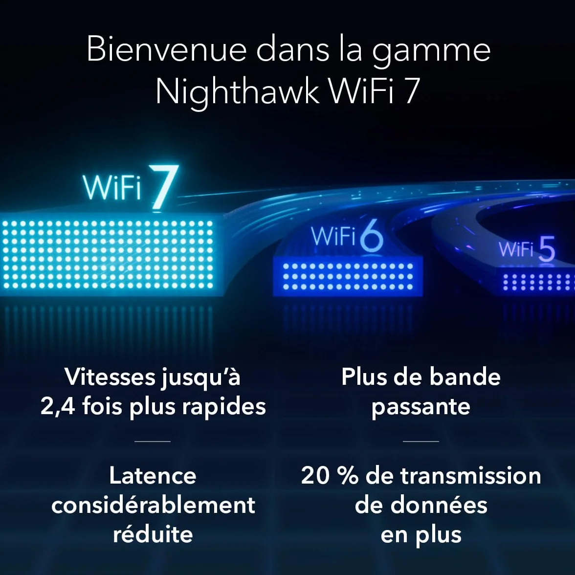 NETGEAR Adaptateur USB 3.0 Nighthawk WiFi 7 (A8500) Clé WiFi 7 BE5000 Tribande 6 GHz