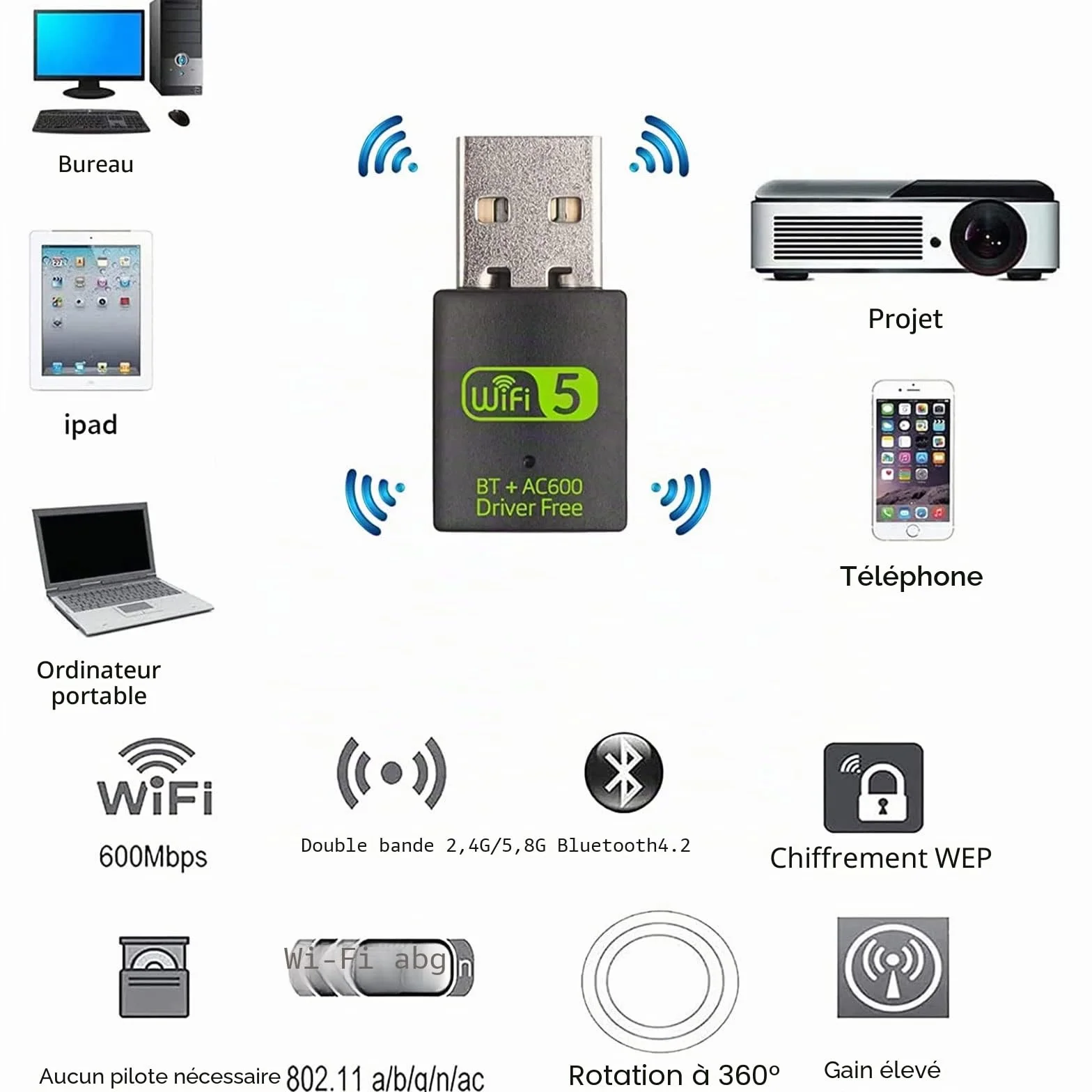 Clé WiFi USB 600 Mbps Adaptateur Bluetooth 4.2 Dongle 2.4 GHz/5.8 GHz pour PC Windows Mac
