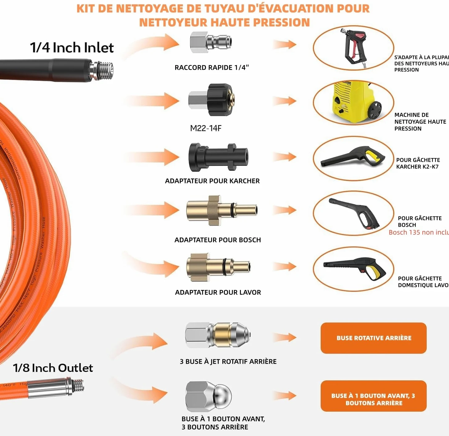 10M Tuyau Déboucheur Canalisation pour Nettoyeur Haute Pression | Pour Kärcher Série K2-K7,M22,Lavor,Bosch AQT,Kit Déboucheur avec Buses à Jet et Rotative,260BAR