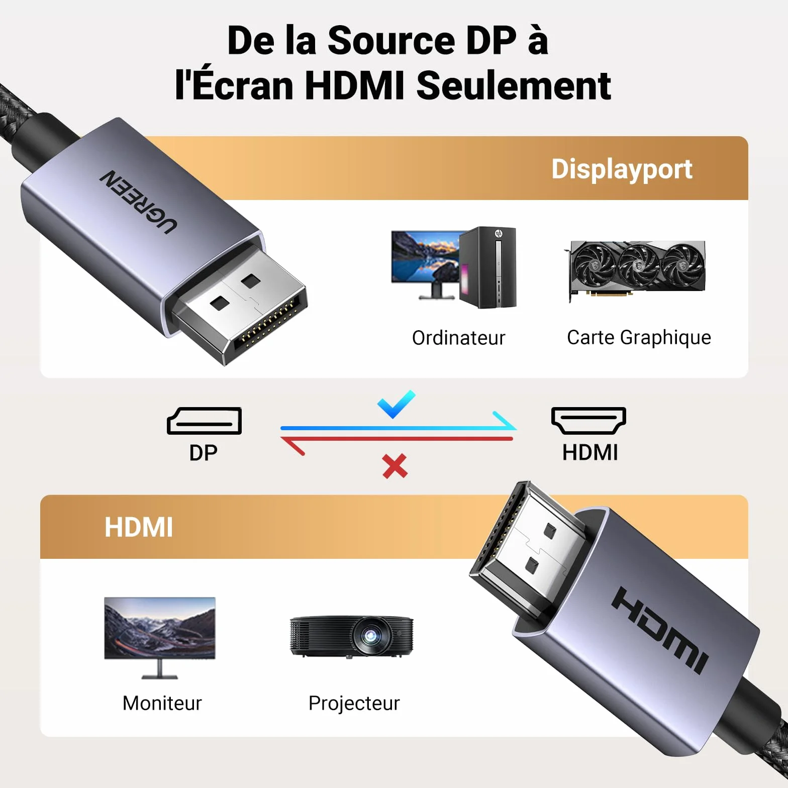 UGREEN Câble DisplayPort vers HDMI 4K 30Hz 2K 60Hz 1080P 120Hz 1.4 10.2 Gbps HDR HDCP Nylon Tressé 2M