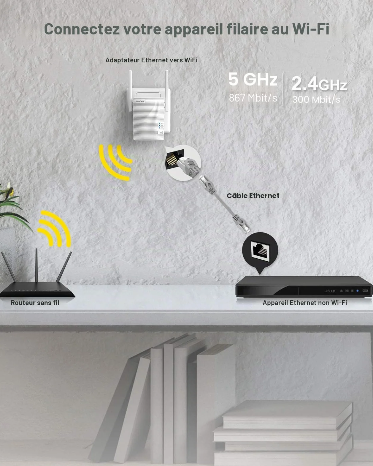 BrosTrend 1200Mbps Adaptateur WiFi Ethernet Pont Bi-Bande 5GHz/2.4GHz avec RJ45 LAN