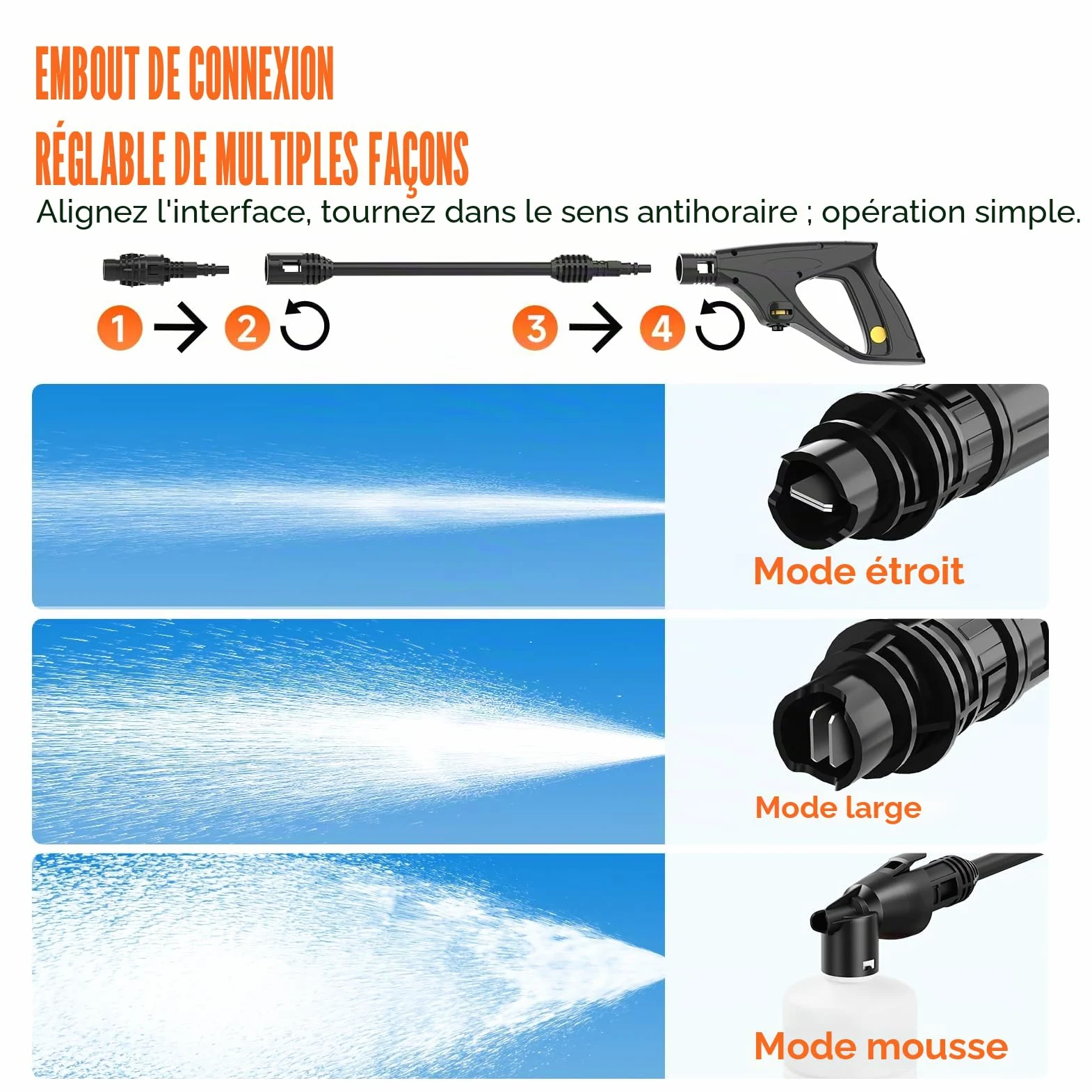 Nettoyeur Haute Pression, Max. 140 Bar, Puissance 1600 W, Débit de 420 l/h, avec Buse Réglable, Pistolet, 8M Tuyau, 2M câble, Pot en Mousse pour Voiture Terrasse Jardin Irrigation