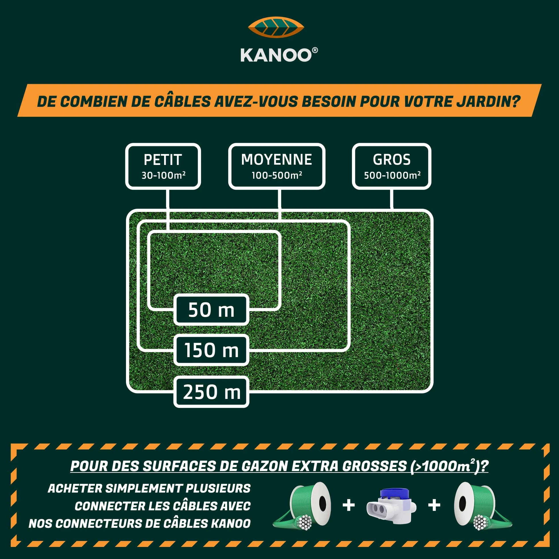 Câble de délimitation universel pour robot tondeuse - Fil en cuivre de qualité - Compatible Husqvarna, Gardena, Bosch, Worx