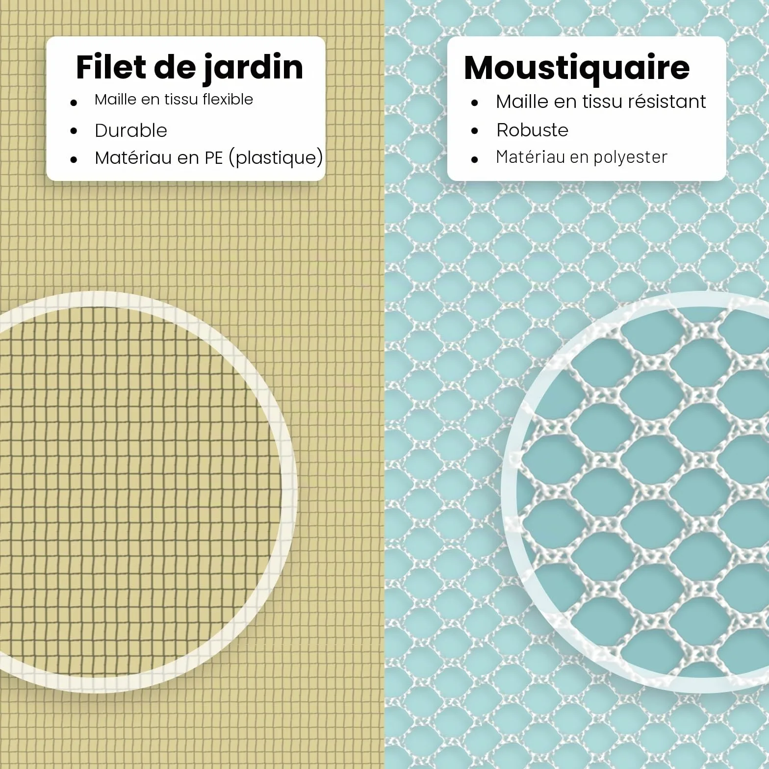 Filets pour Jardin 3x15 M, Filet Anti Insecte Potager | Tissu Maillé Blanc | Filet Anti-Oiseaux pour Fruits et Légumes, Protection Potager