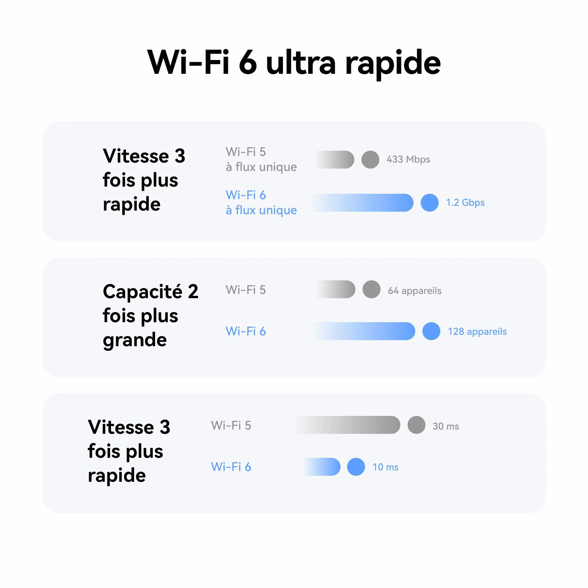 Routeur 5G CPE 5s H153 Wi-Fi 6 AX3000 3600 Mbit/s Antenne 9 dBi LAN/WAN