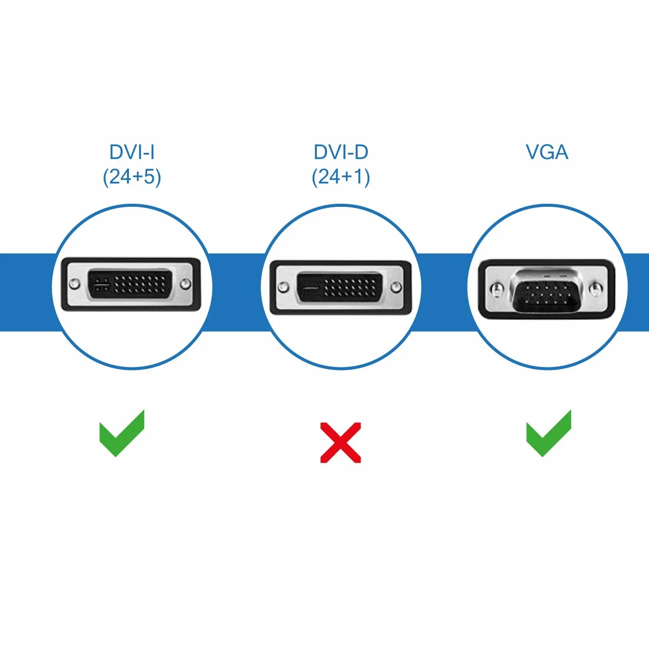 deleyCON Adaptateur DVI-I Femelle vers VGA Femelle Unidirectionnel
