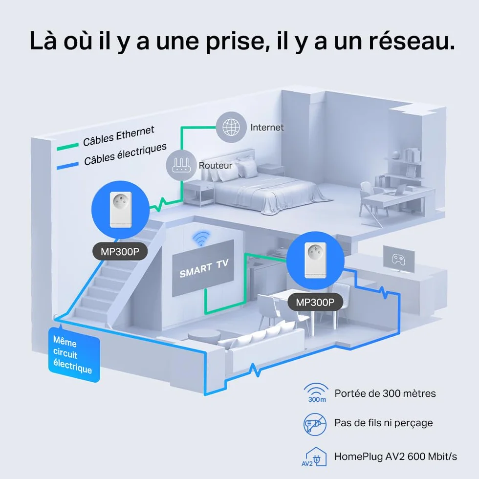 Mercusys MP300P KIT CPL 600Mbps 1 Port Prise Intégrée Type F Boitier CPL Kit de 2