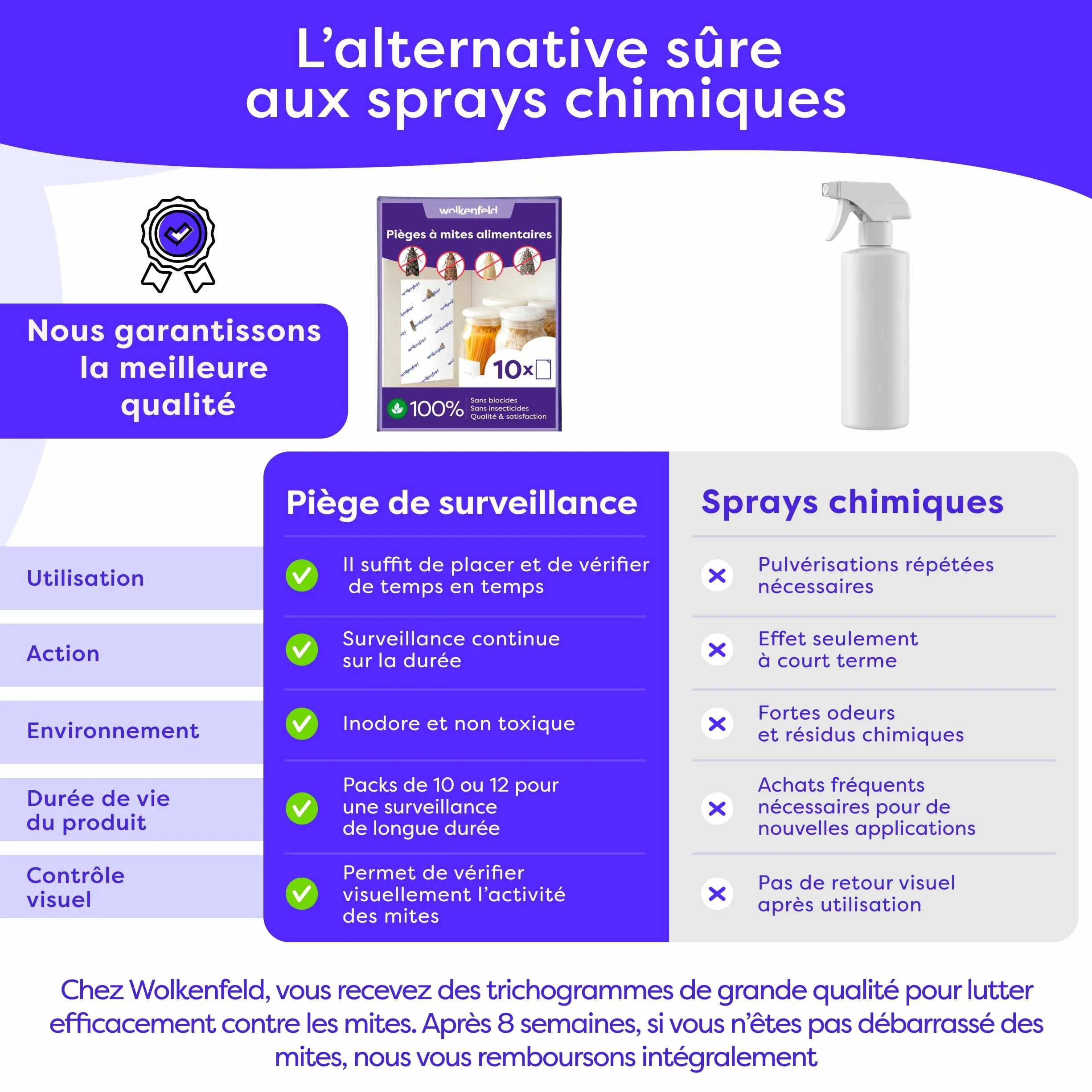 Wolkenfeld Piège à Mites Alimentaires x10 – Anti Mites Alimentaires Phéromone – 10 Pièges – Made in Germany