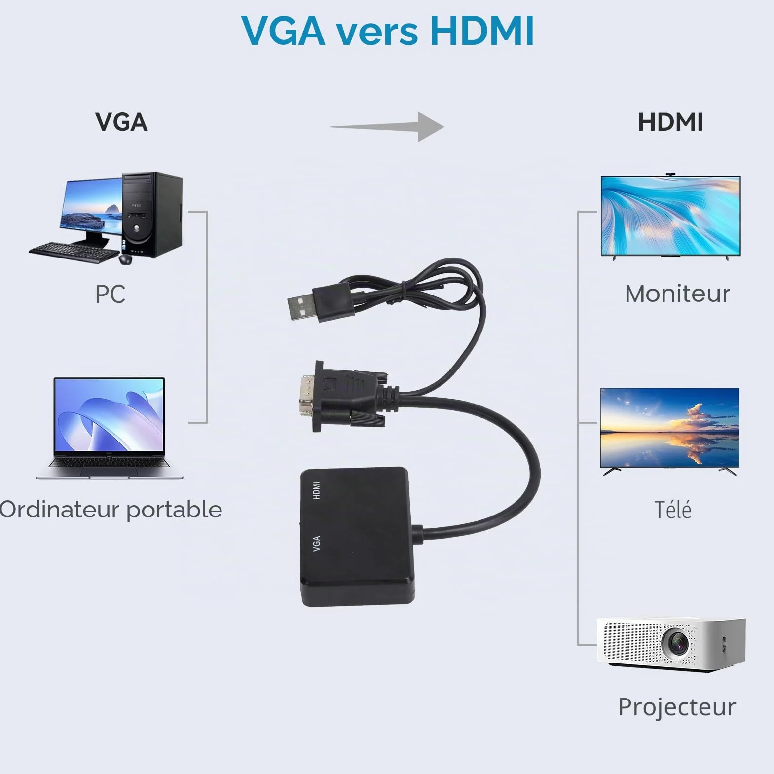 Agatige Adaptateur VGA vers HDMI 1080P Convertisseur Répartiteur 1 en 2 Sorties pour PC Projecteur Noir