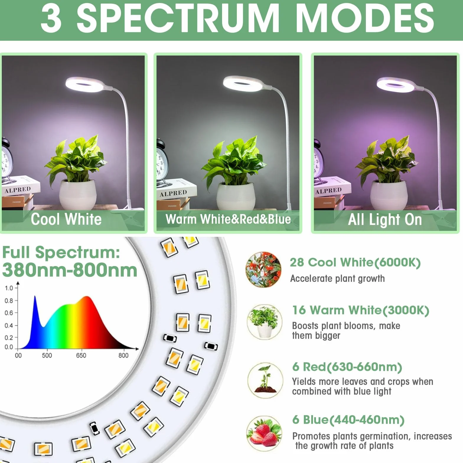 Lampe Horticole LED Spectre Complet 10W 56 LED Grow Light pour Plantes Intérieur