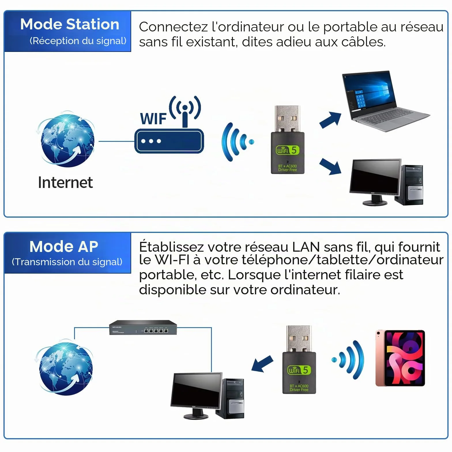 Clé WiFi USB 600 Mbps Adaptateur Bluetooth 4.2 Dongle 2.4 GHz/5.8 GHz pour PC Windows Mac