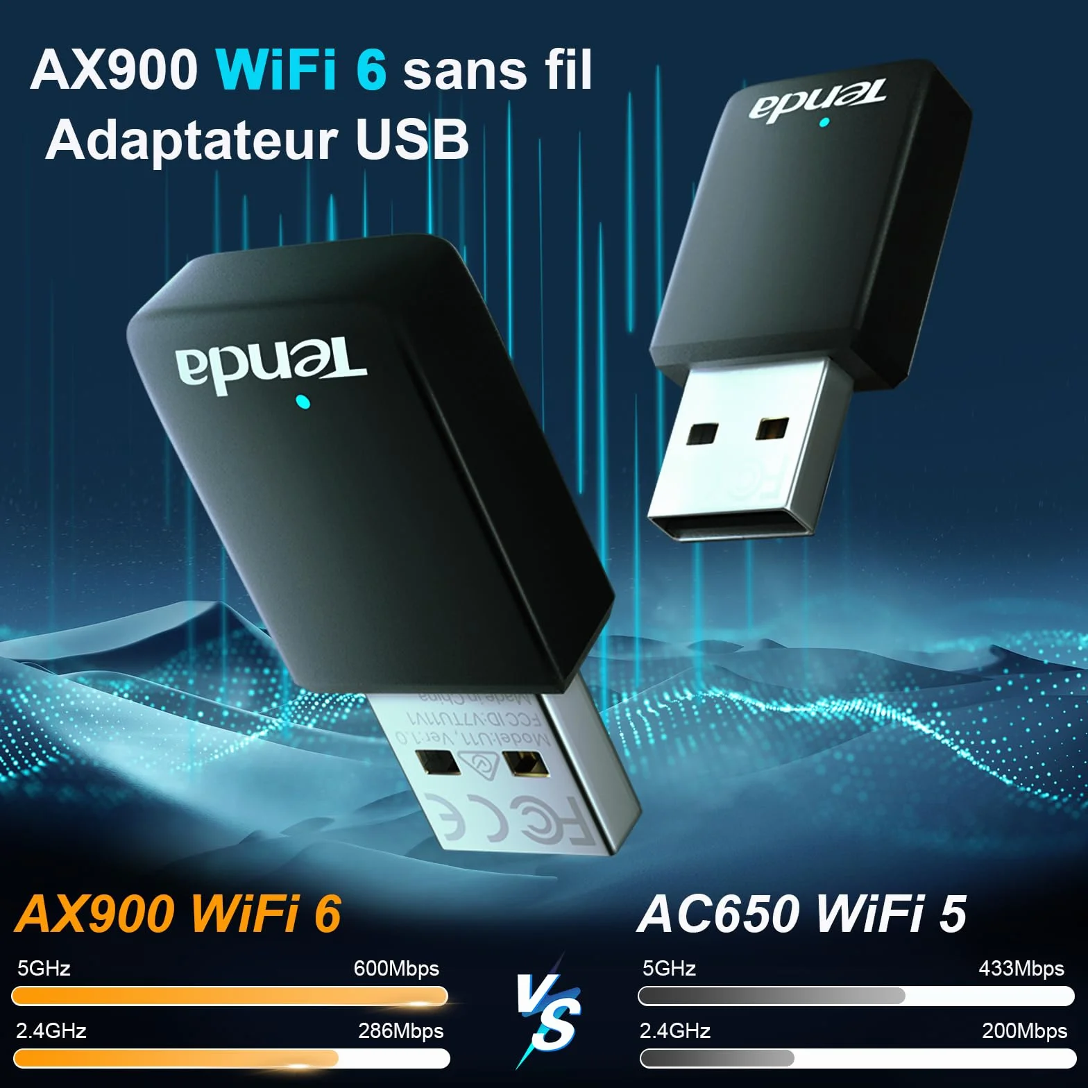 Tenda Clé WiFi AX900 Adaptateur USB Double Bande 5G/2.4G MU-MIMO U11