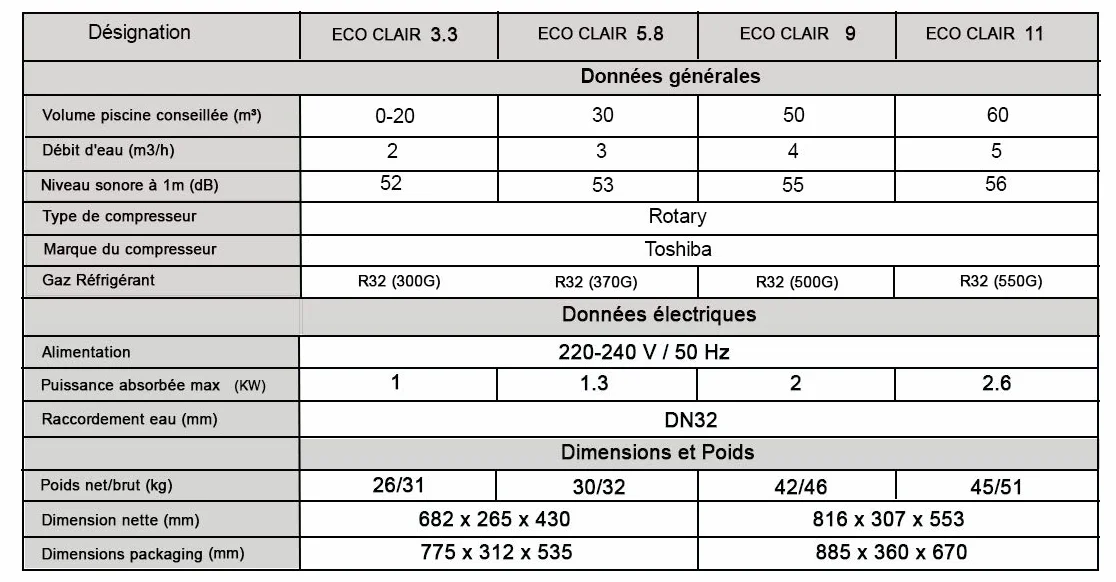 Pompe à Chaleur Piscine eco Clair 5.8 KW pour piscines jusqu'à 30m3
