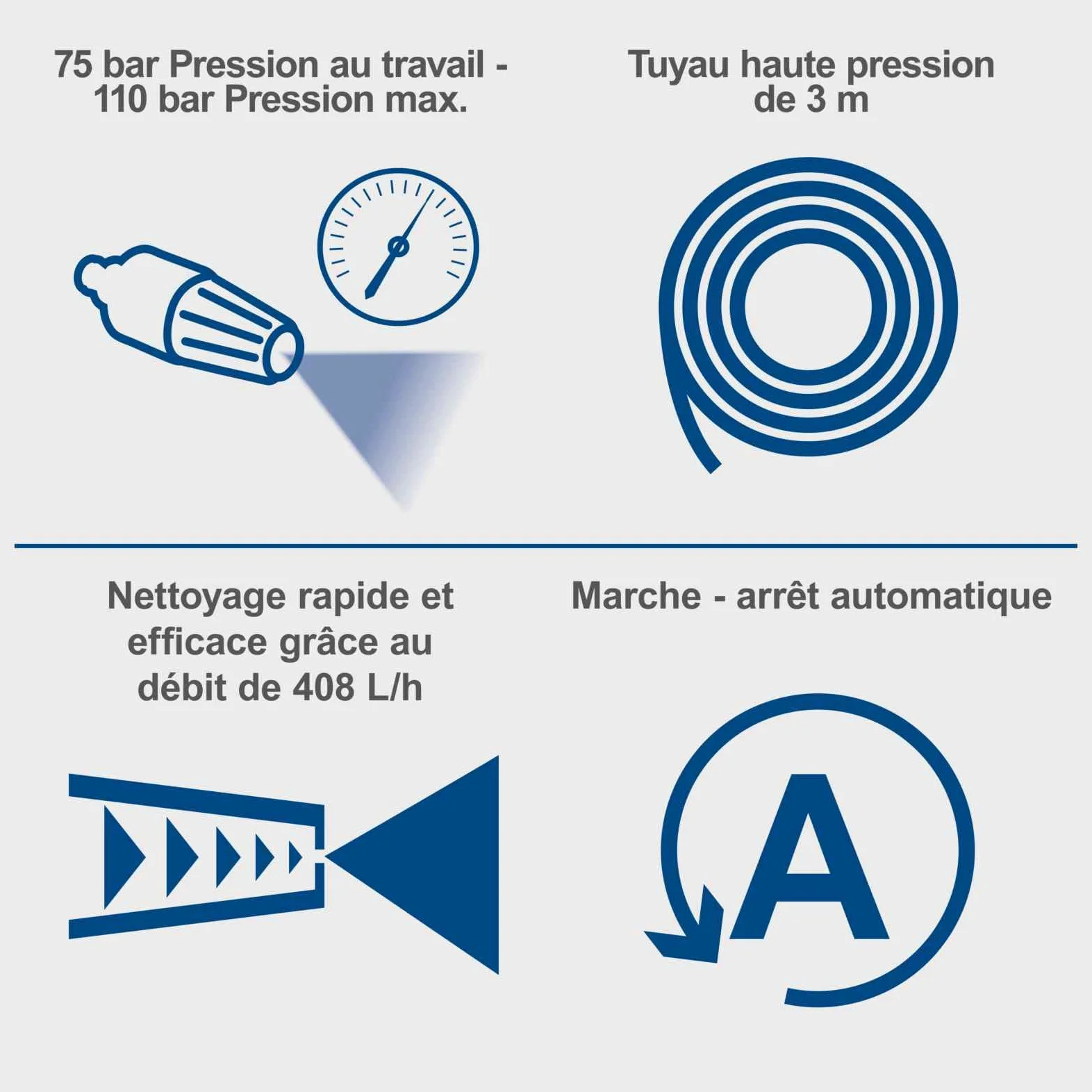 Scheppach Nettoyeur Haute Pression HCE1400 avec Fonction d'auto-Aspiration | Puissance de 1400W -Pression Max. 110 Bar -Système Quick-Connect - Débit 408 L/h -Tuyau Haute Pression de 3m