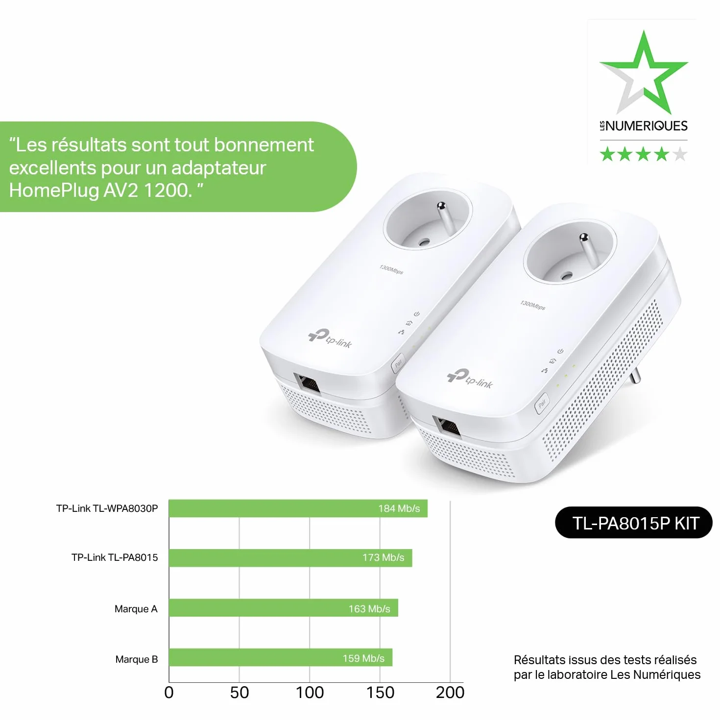 TP-Link CPL AV1200 TL-PA8015P KIT Pack de 2 CPL 1200 Mbps Gigabit Ethernet Prise Intégrée
