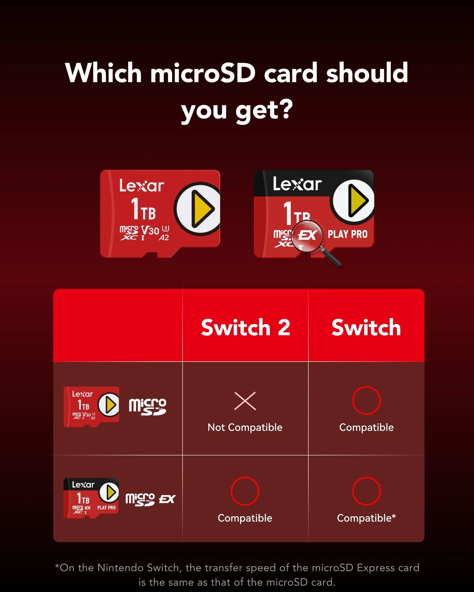 Lexar Play Pro Carte MicroSDXC Express 512Go 900MB/s Lecture 600MB/s Écriture A2 4K pour Gaming