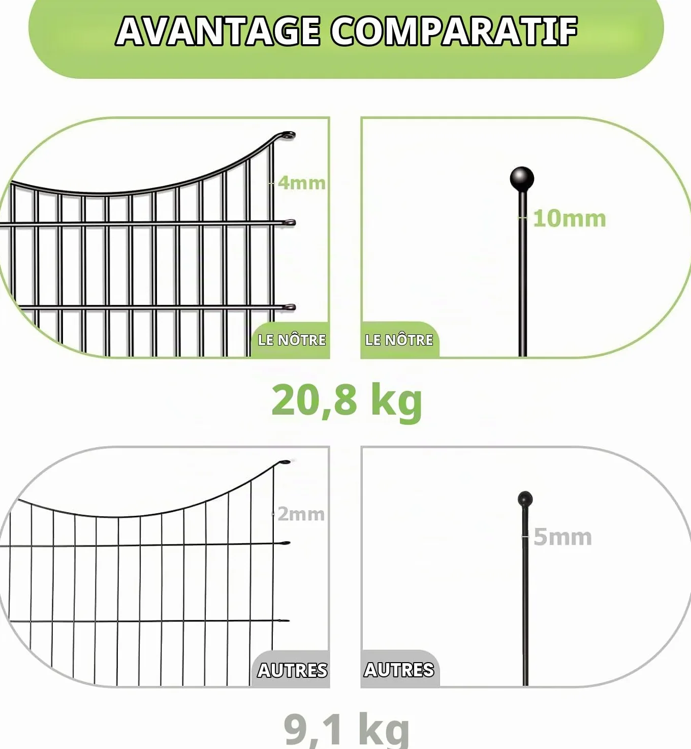 HEYOUTH Clôture d'étang,Enclos Chien Exterieur,cloture jardin en Métal,74x81cm,10 éléments de clôture et 11 barres de fixation,Clôture Métallique Décorative pour Chien Cour Terrasse Extérieur