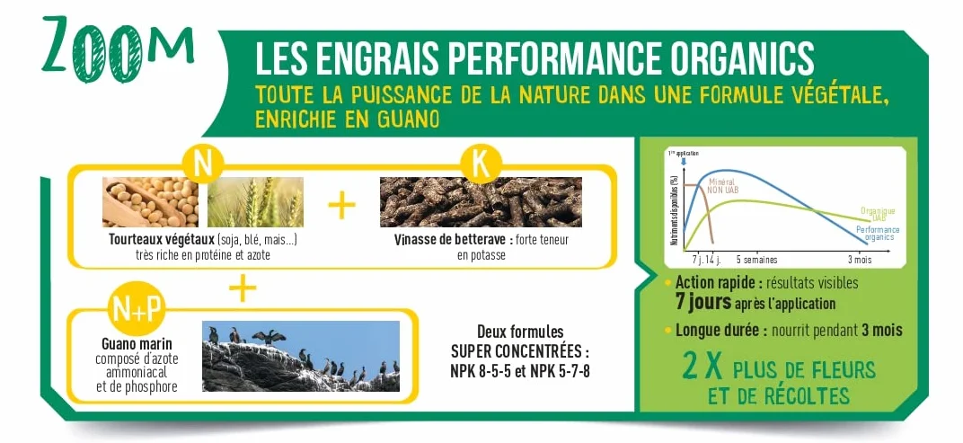 FERTILIGENE NATUREN POEAG7 Engrais Granulés Performance Organics Agrumes Plantes Méditerranéennes 700 g Pour 14m²