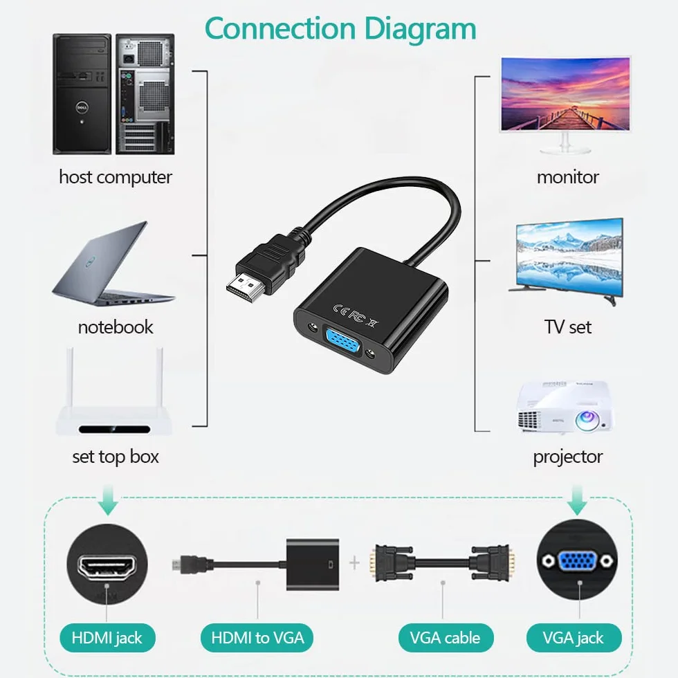 Adaptateur HDMI vers VGA 1080P, Convertisseur VGA vers HDMI avec Câble Audio 3,5 mm et Connecteur Doré pour PC, Projecteur, HDTV, PS4/3