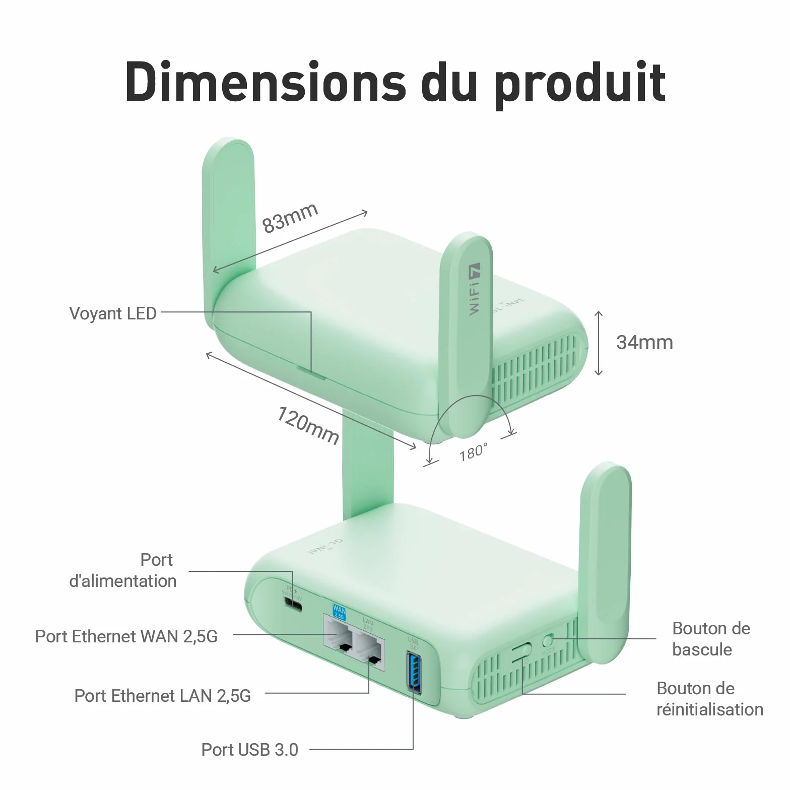 GL.iNet GL-MT3600BE Beryl 7 Routeur de Voyage Wi-Fi 7 Mini Routeur Portable Double Port 2.5G Gateway VPN Sécurisé WPA3 IPv6
