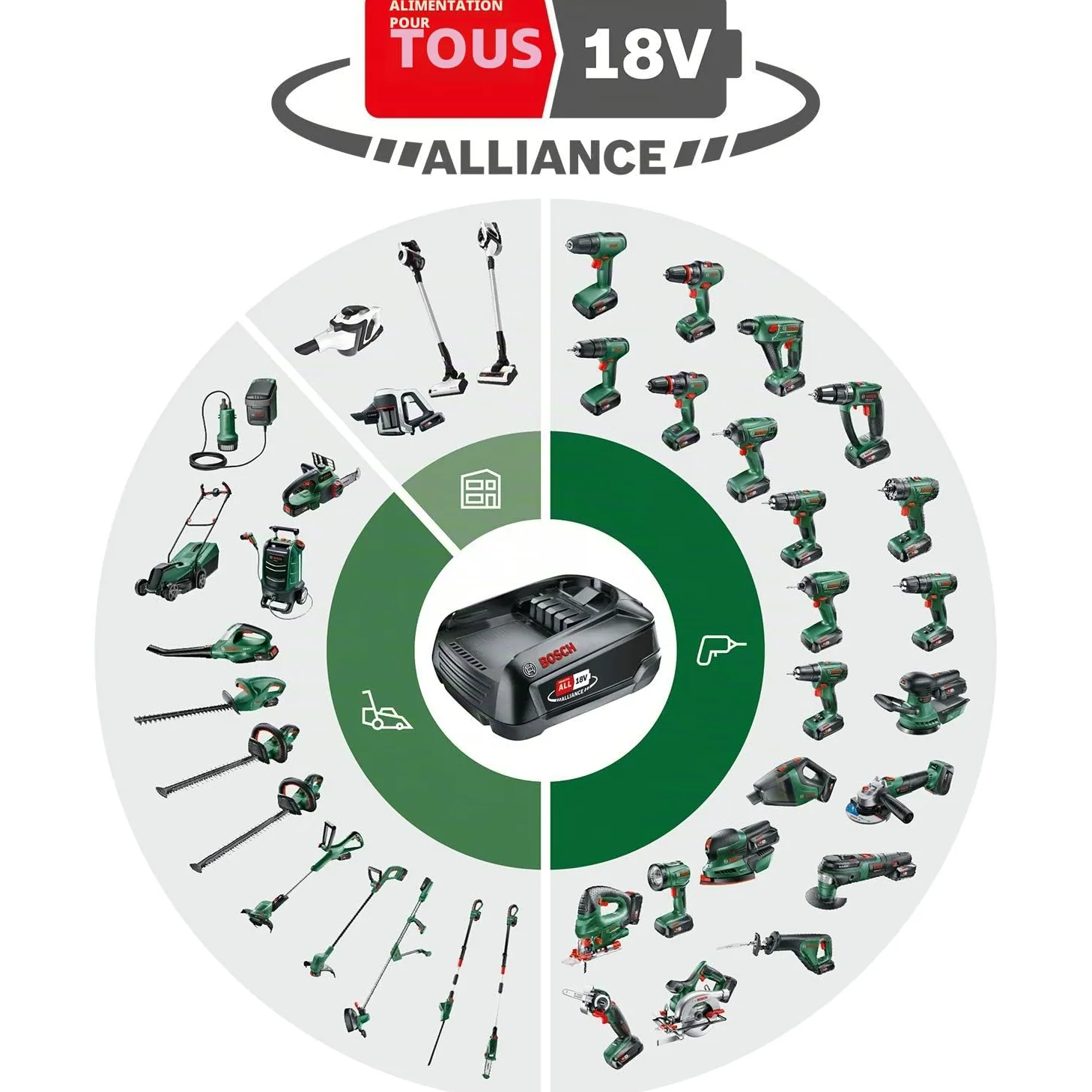 Elagueuse sur perche sans fil Bosch - UniversalChainPole 18 & Bosch taille-haies télescopique sans fil UniversalHedgePole 18