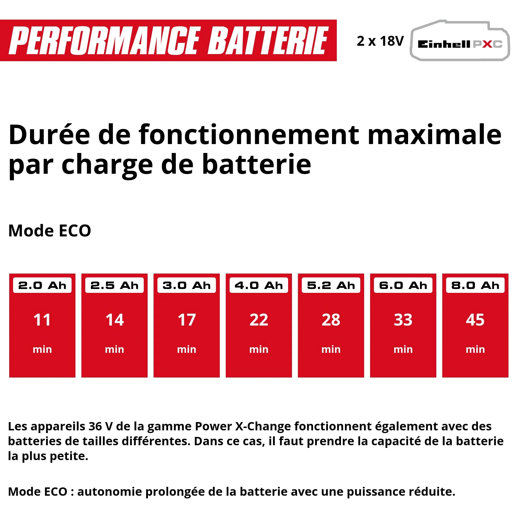 Einhell Nettoyeur Haute Pression sans Fil HYPRESSO 36/105 | PXC | 36 V | 105 bar | 270 l/h | flexible HP 4 m | flexible aspiration 5 m | 2 buses | brosse | lance | sans batteries